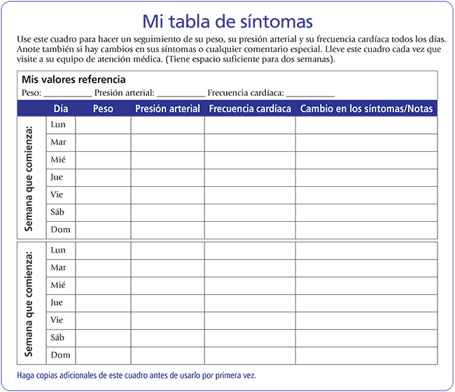 Tabla de síntomas de insuficiencia cardíaca.