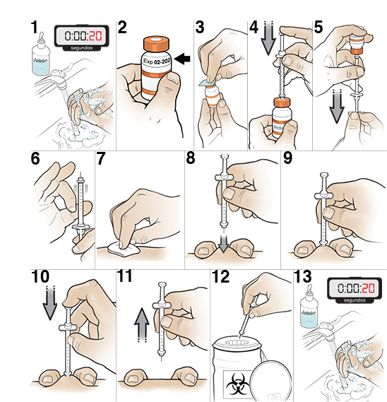 13 pasos para aplicarse una inyección de insulina.